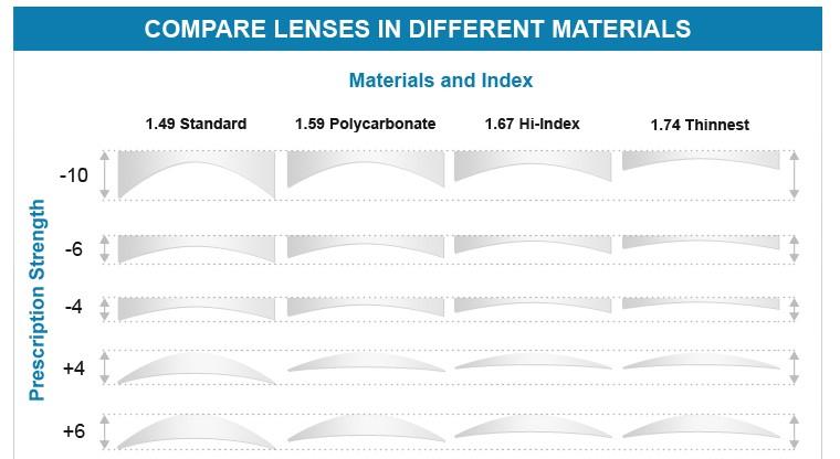 Lined-Bifocal (Poly)